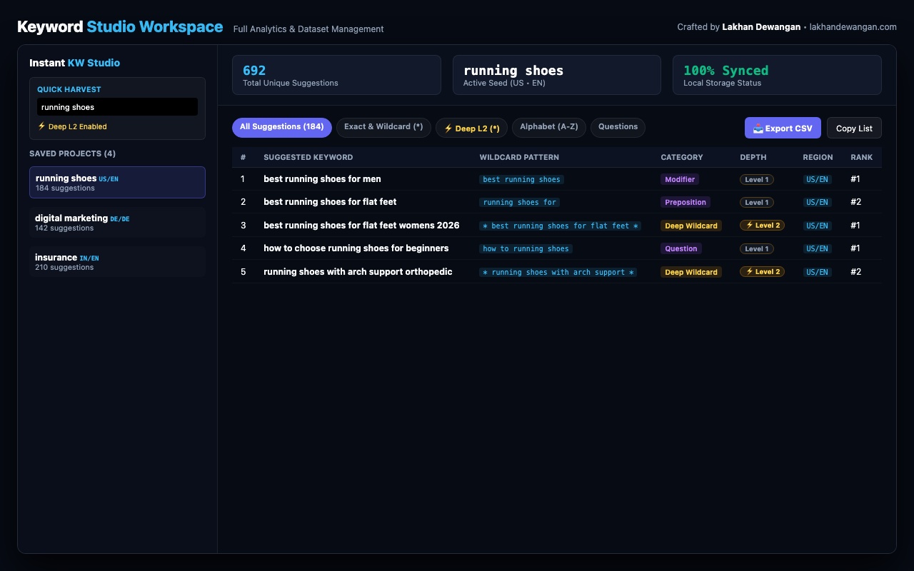 Instant KW Keyword Studio Dashboard